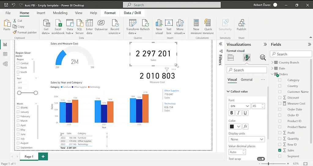 Príklad dashboardu v Power BI