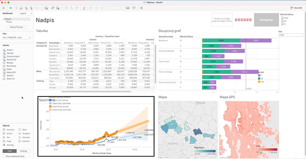 Príklad dashboardu v Tableau