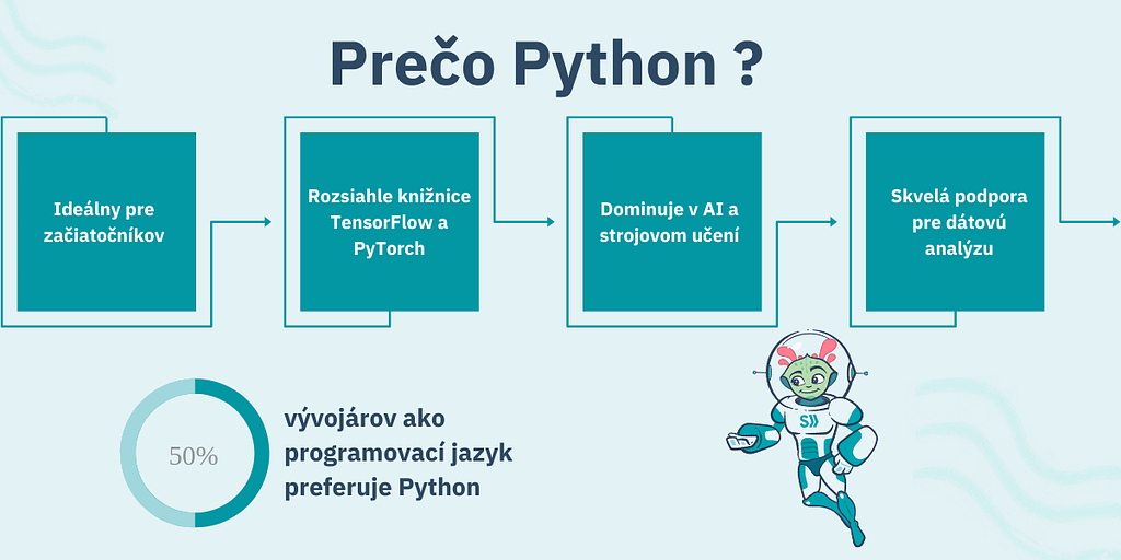 Python je TOP programovacím jazykom už niekoľko rokov po sebe.