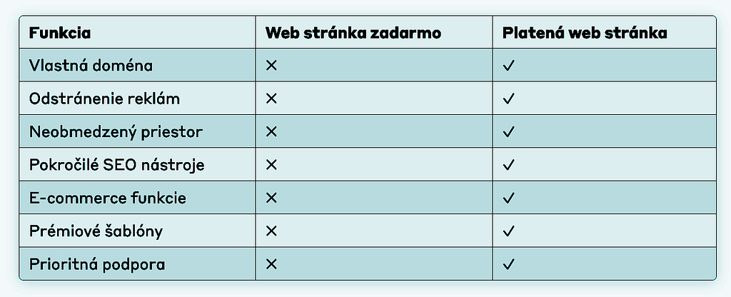 Bezplatné vs. platené riešenie - porovnanie